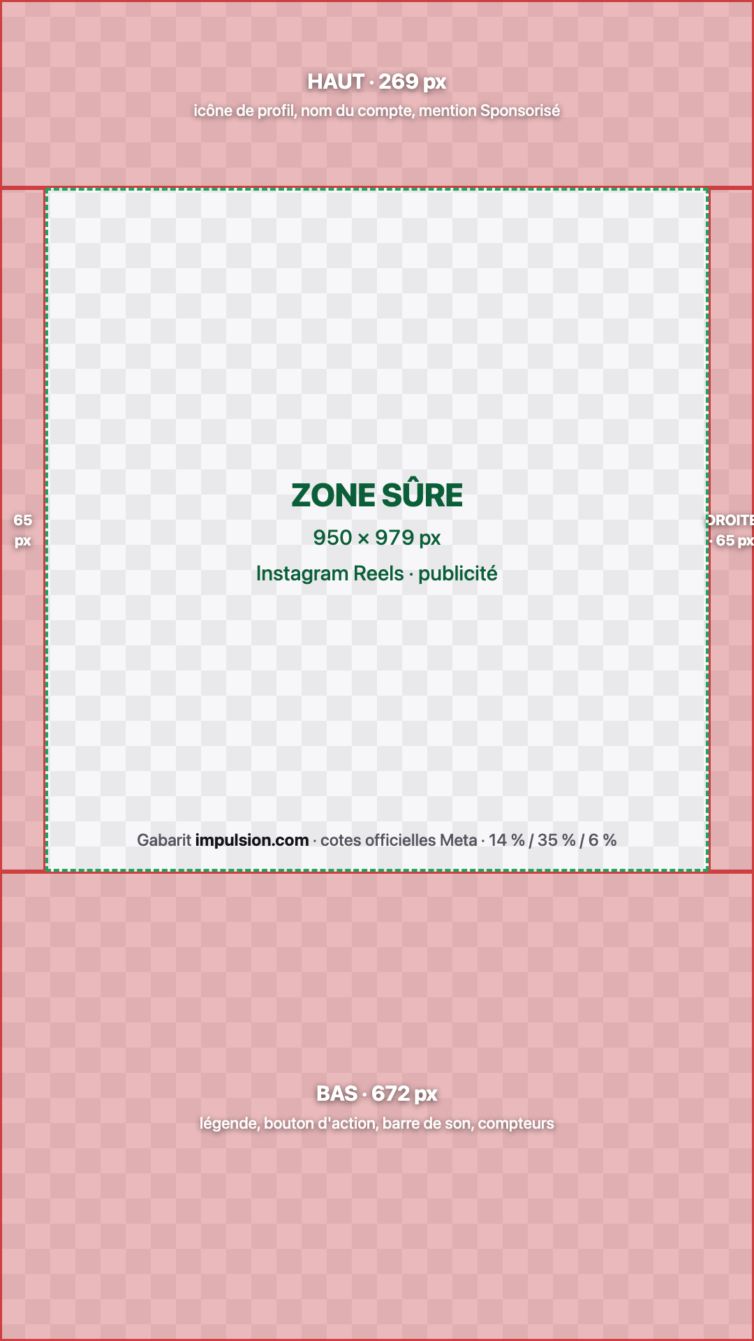 Gabarit de zone de sécurité Instagram Reels en 1080 x 1920 pixels, avec les marges haute, basse et latérales à ne pas utiliser
