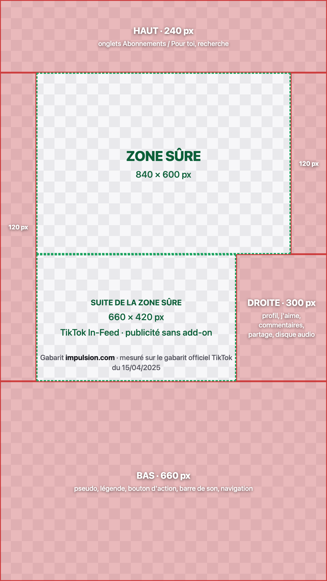Gabarit de zone de sécurité TikTok en 1080 x 1920 pixels, avec les marges haute, basse et latérales à ne pas utiliser